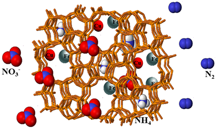 Development of Nanoparticle-Nanotube based Catalytic Systems