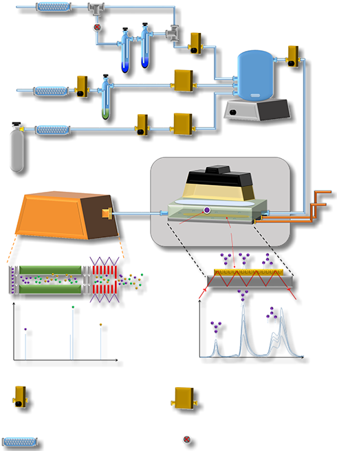 flow reactor system schematic artwork