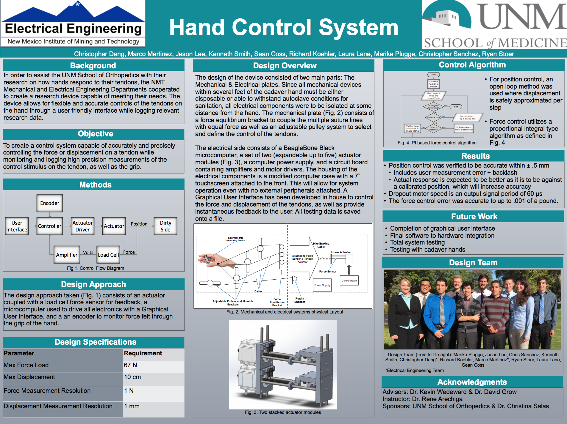 2015-HandControl