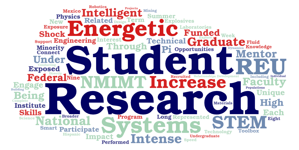 INTENSE word cloud