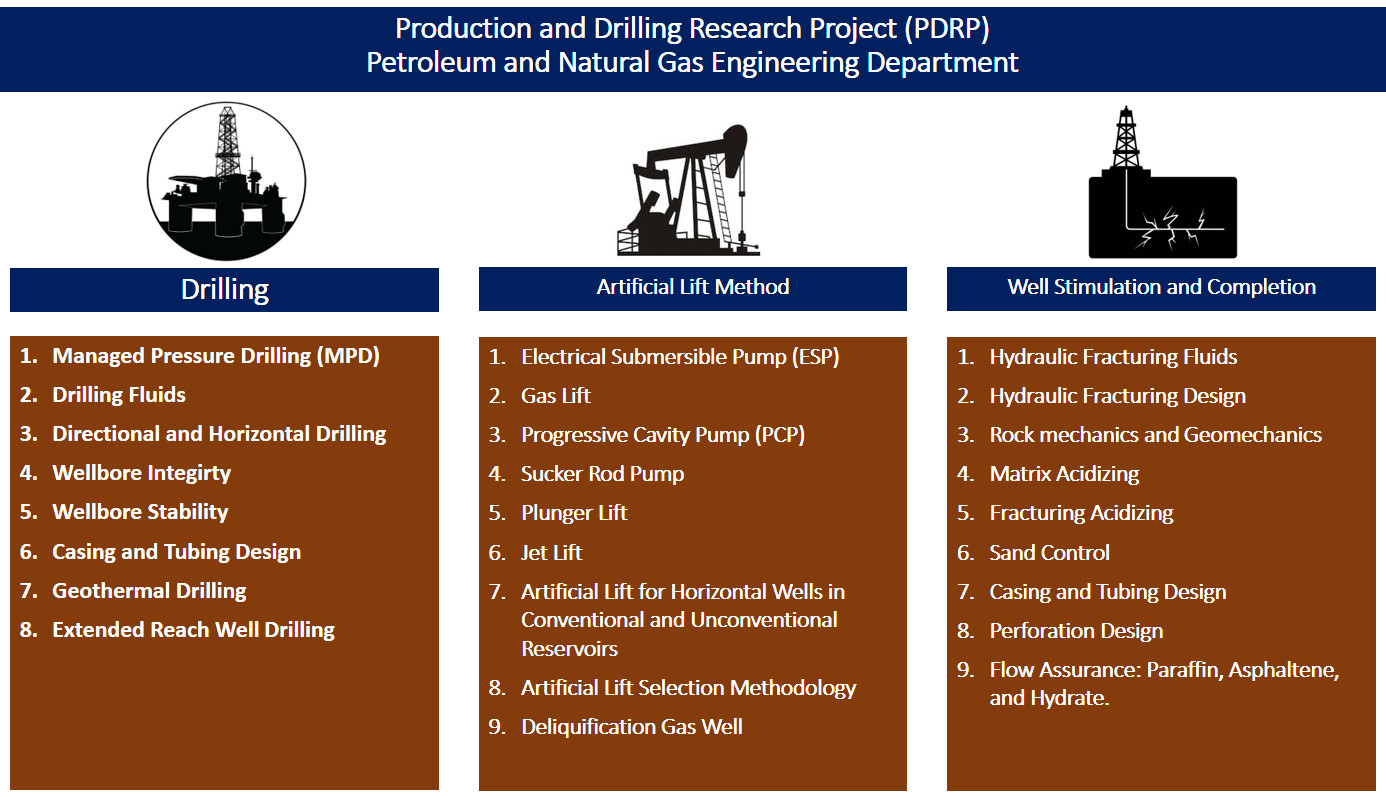 PDRP Research Road Map