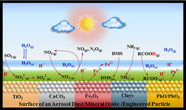 Atmospheric Chemistry Atmospheric Chemistry
