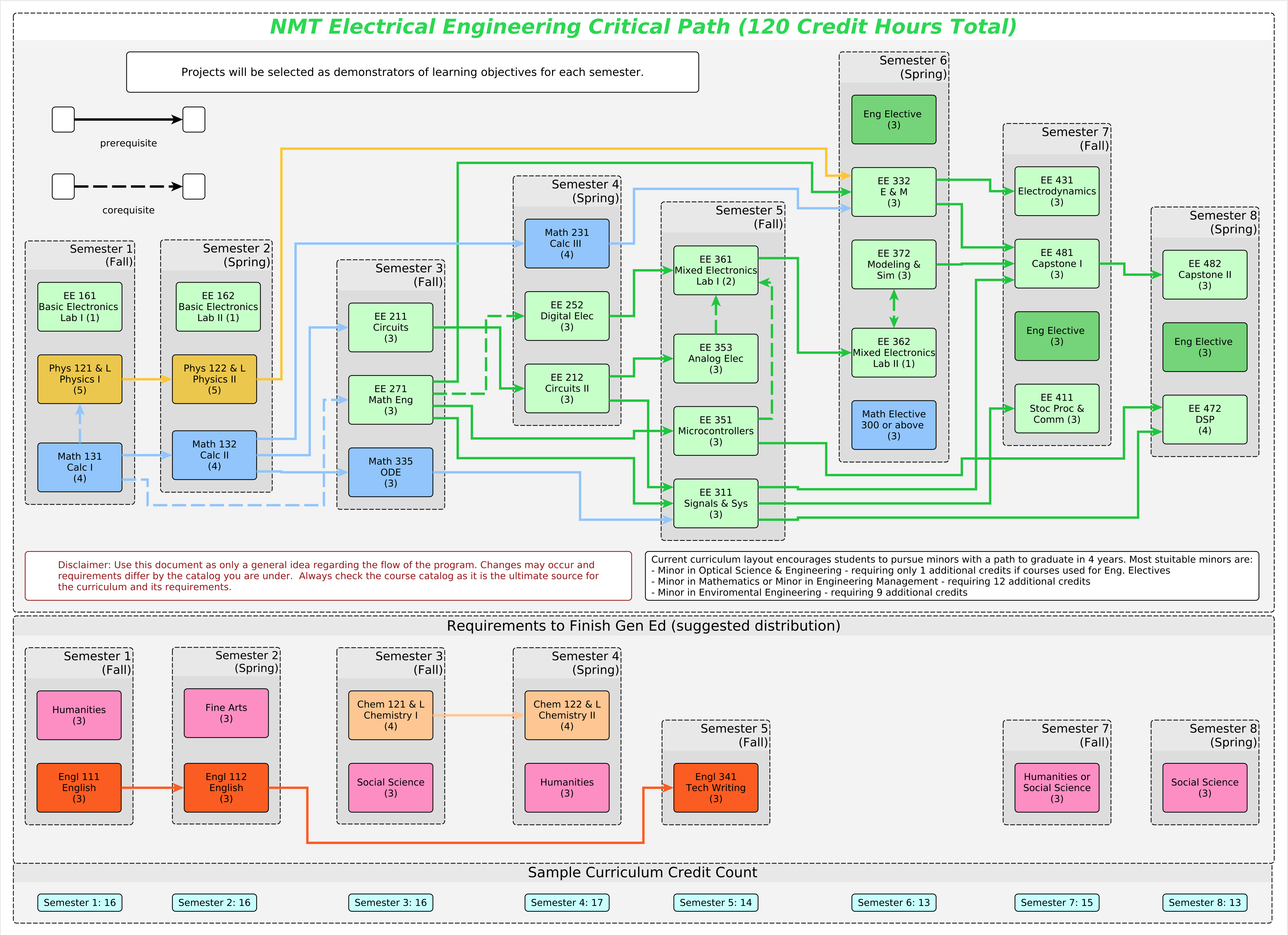 Student Resources: New Mexico Tech Student Resources: New Mexico Tech