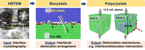 Graphic explaining crystallographical deformation mechanisms