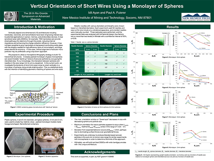 Image of Research Poster, click through to access PDF