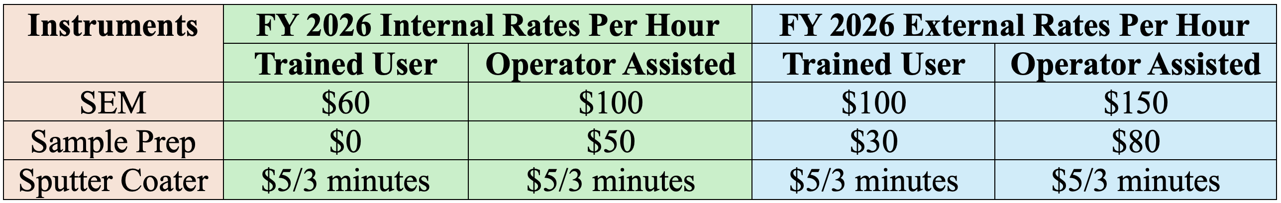 SEM Pricing SEM Pricing Information