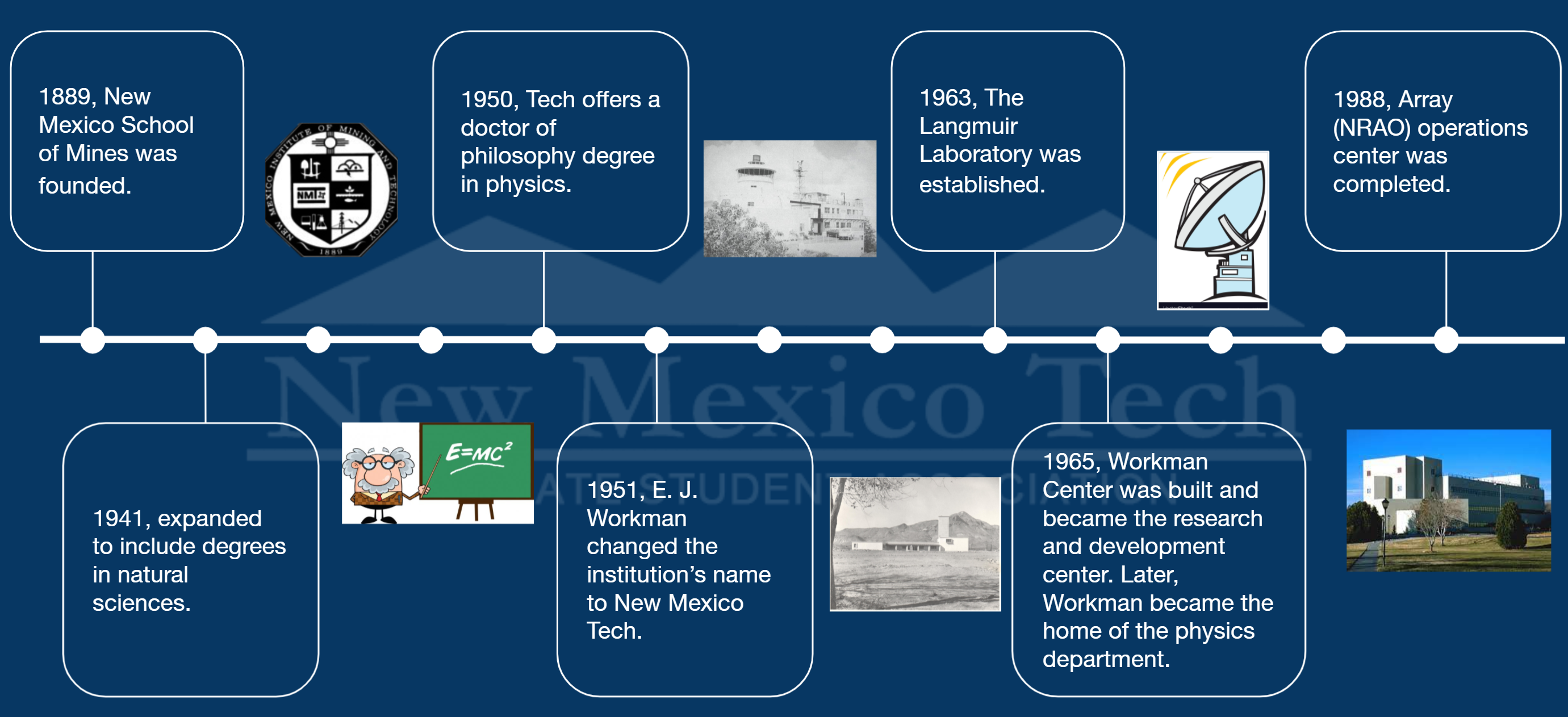 Departiment timeline Department timeline
