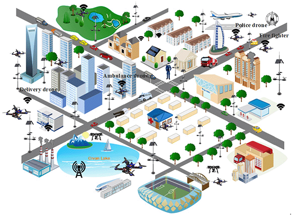 graphic of how a smart city would work