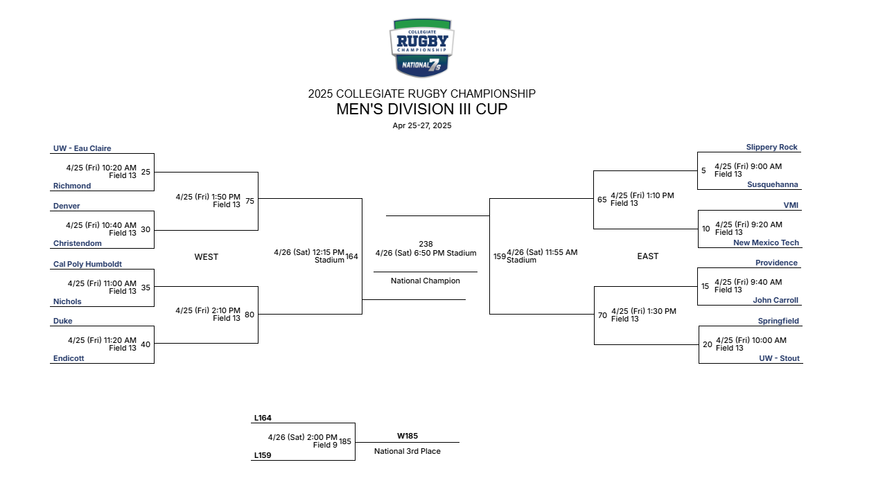 Bracket Bracket