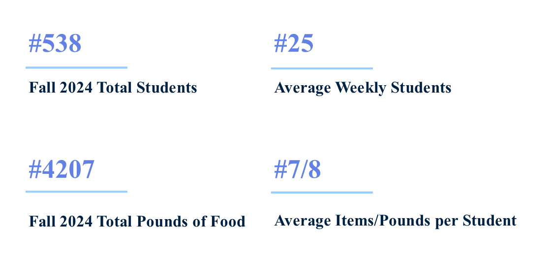 Food Pantry Numbers